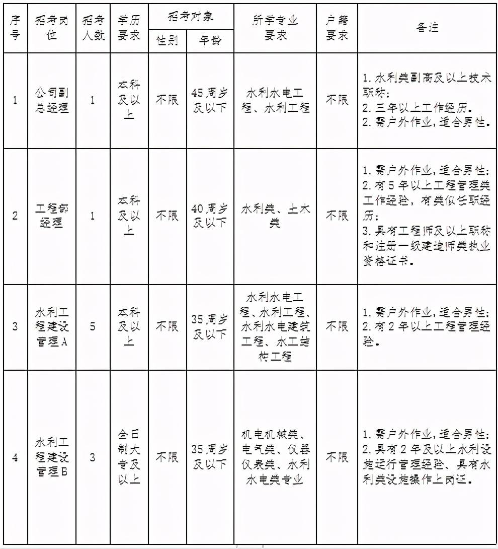 杭州余杭最新招聘信息汇总