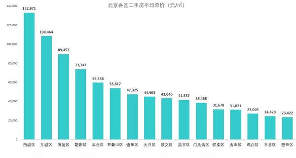 延庆房价走势分析，最新消息、趋势预测与前景展望