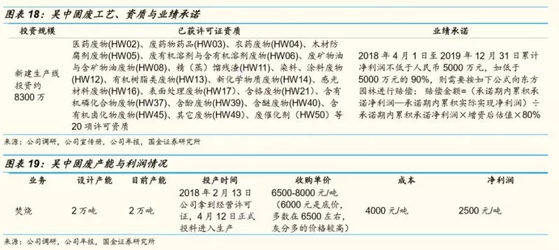 江苏领先危废处理单位，开启危废处理新篇章