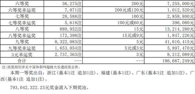 澳门六开奖结果2024开奖记录今晚直播,正确解答落实_V34.675