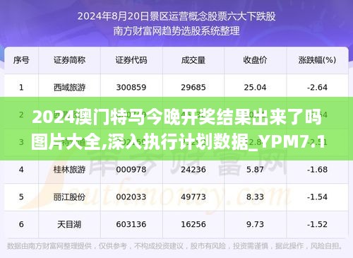 澳门今晚特马开什么号127期,深度解答解释定义_Windows56.411