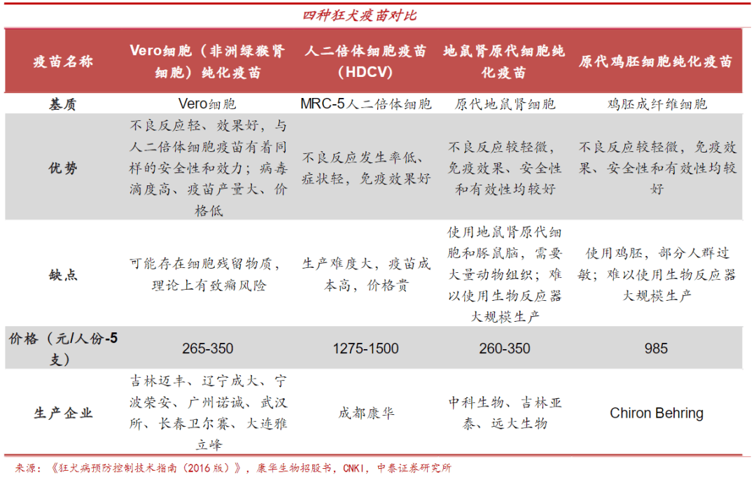 掌握基础 第31页