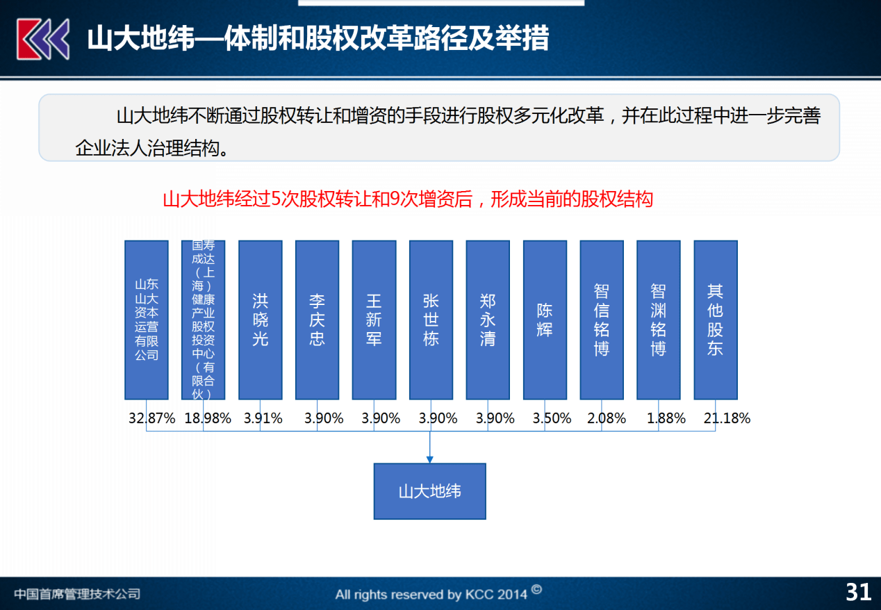 々是我不好