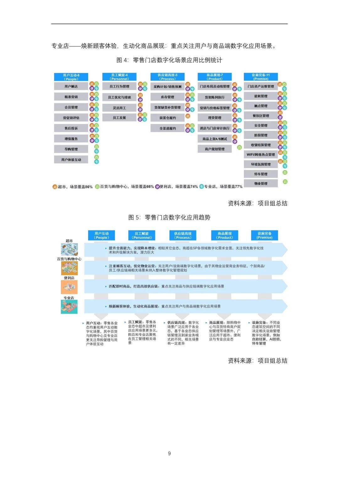 强化思维 第3页