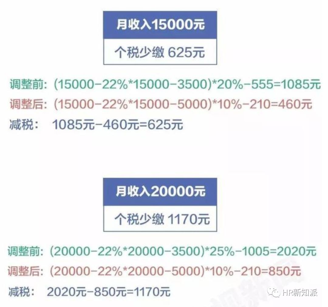 剖析高考题型 第4页