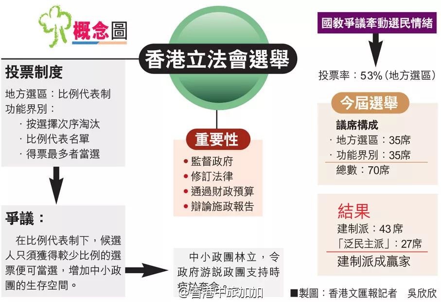 掌握基础 第4页