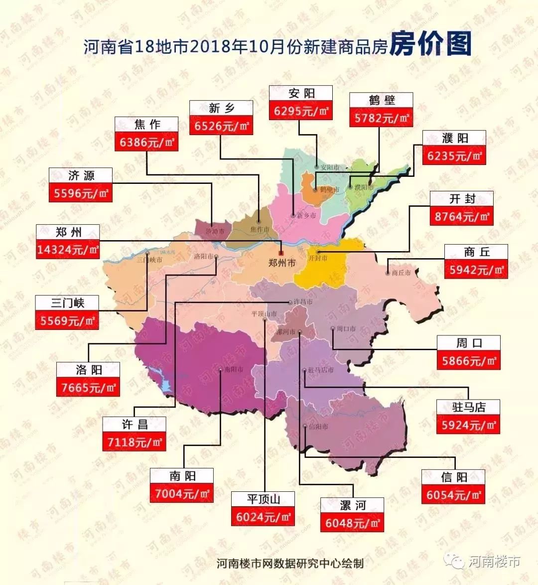 开封市房价最新动态与市场趋势解析