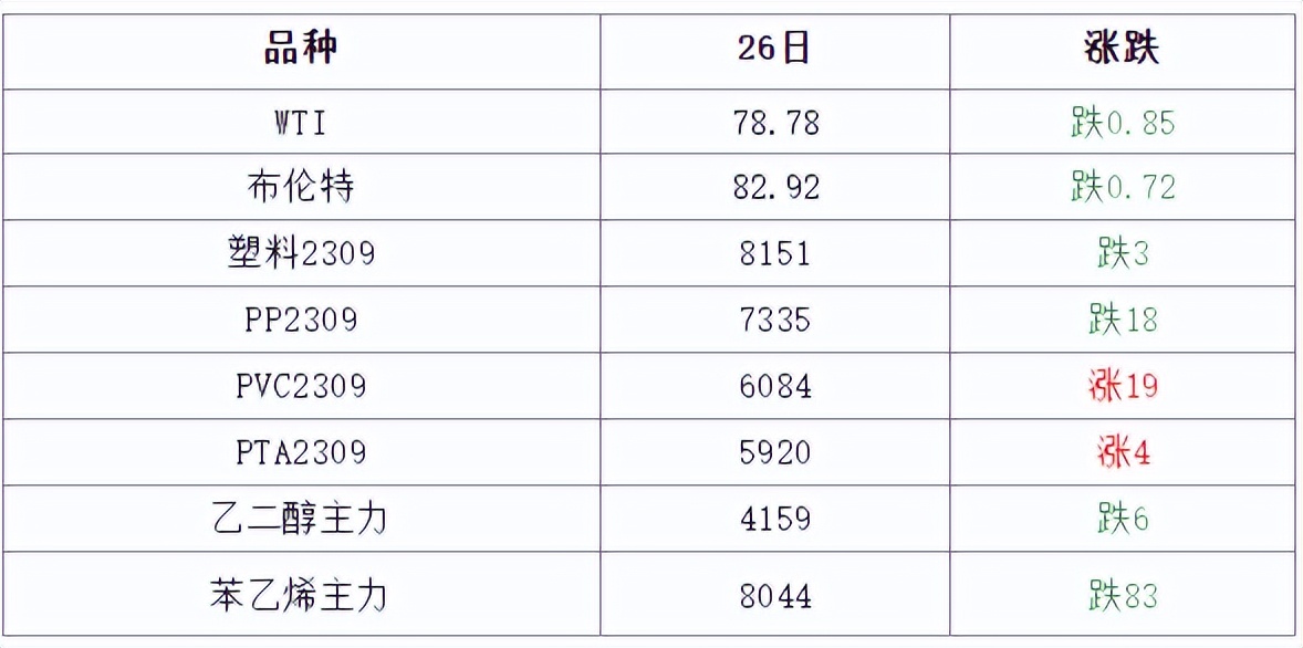 塑料原料粒子最新价格动态与市场趋势解析