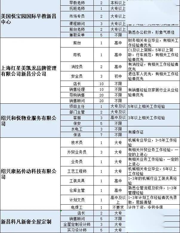 新昌最新招工信息全面解析