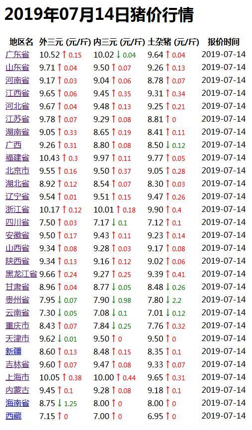 最新毛猪价与今日猪价分析