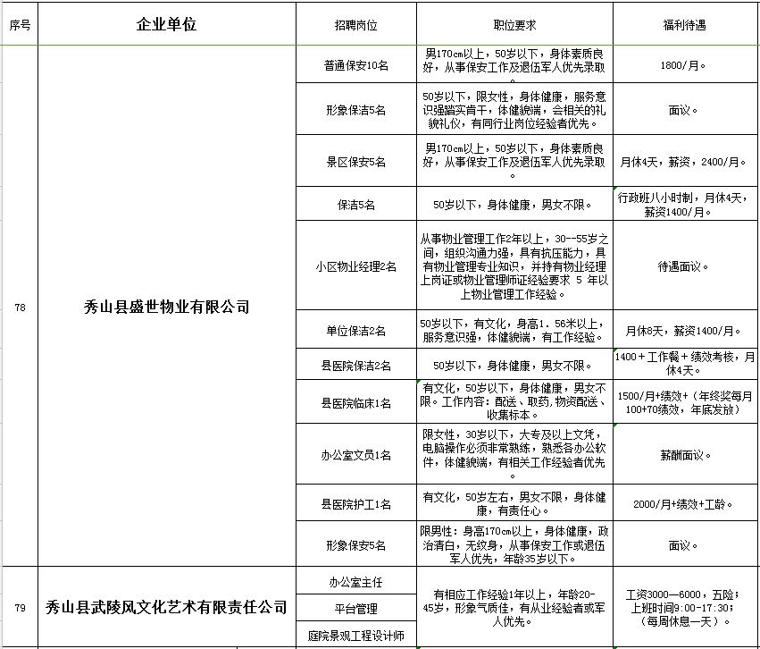 秀山兼职招聘信息，共创美好未来，探索兼职机会