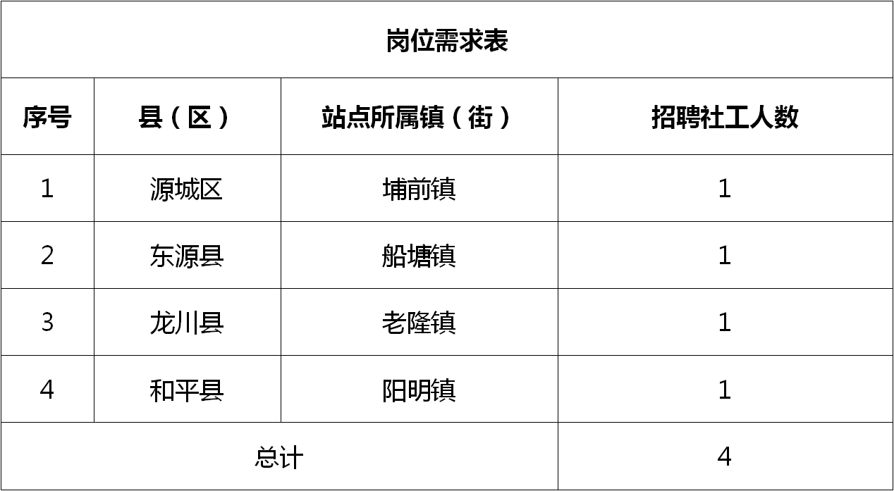 麻涌最新招聘信息全面解析