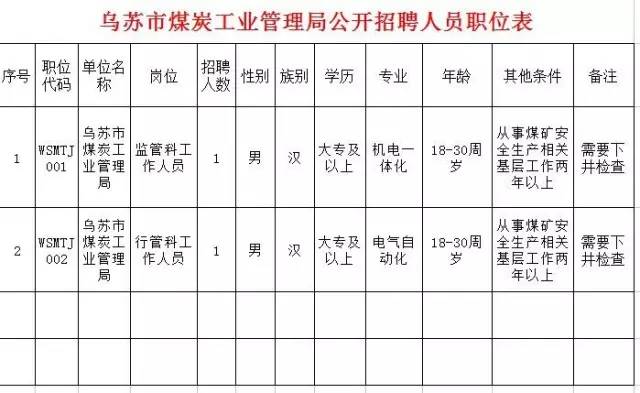 乌苏人力资源最新招聘动态