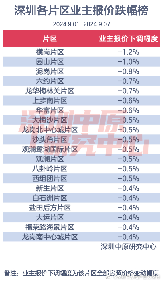 深圳楼市最新消息新闻，市场走势分析与预测