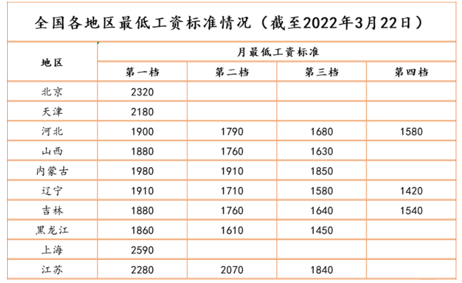 国家工资调整最新动态，全面改革，共筑公平与繁荣之梦