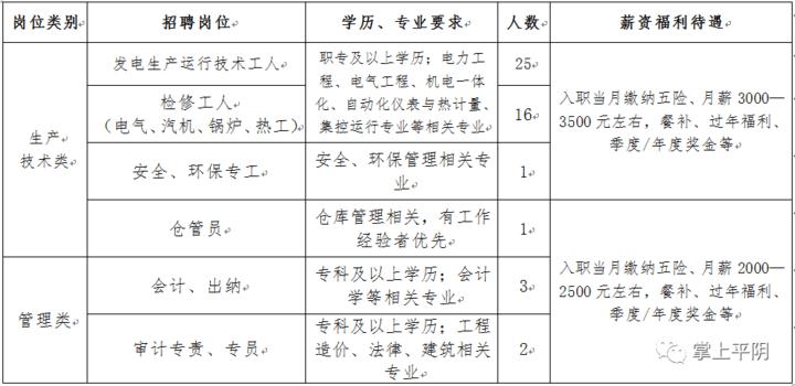 平阴县最新招聘信息全面汇总