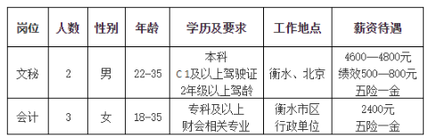 水家湖最新招聘信息汇总