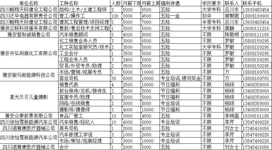 雅安雨城工厂招聘启事，职位空缺等你来挑战